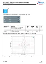 Предварительный просмотр 32 страницы Infineon MERUS MA2304DNS User Manual