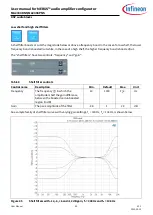 Предварительный просмотр 33 страницы Infineon MERUS MA2304DNS User Manual