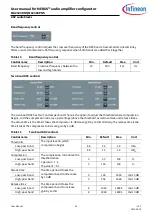 Предварительный просмотр 45 страницы Infineon MERUS MA2304DNS User Manual