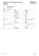 Preview for 10 page of Infineon OPTIREG Linear TLS710B0EJV50 User Manual