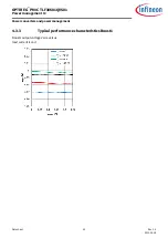 Предварительный просмотр 32 страницы Infineon OPTIREG TLF30681QVS01 Manual