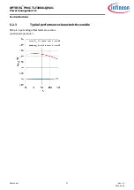 Предварительный просмотр 37 страницы Infineon OPTIREG TLF30681QVS01 Manual