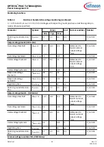 Предварительный просмотр 49 страницы Infineon OPTIREG TLF30681QVS01 Manual