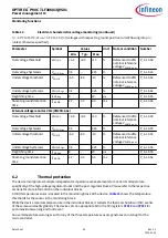 Предварительный просмотр 50 страницы Infineon OPTIREG TLF30681QVS01 Manual