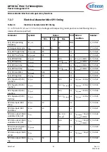 Предварительный просмотр 61 страницы Infineon OPTIREG TLF30681QVS01 Manual