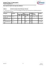 Предварительный просмотр 62 страницы Infineon OPTIREG TLF30681QVS01 Manual