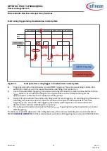 Предварительный просмотр 75 страницы Infineon OPTIREG TLF30681QVS01 Manual