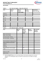 Предварительный просмотр 82 страницы Infineon OPTIREG TLF30681QVS01 Manual