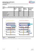 Предварительный просмотр 83 страницы Infineon OPTIREG TLF30681QVS01 Manual