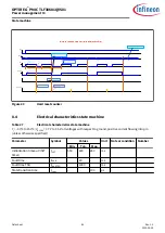 Предварительный просмотр 84 страницы Infineon OPTIREG TLF30681QVS01 Manual