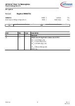 Предварительный просмотр 95 страницы Infineon OPTIREG TLF30681QVS01 Manual