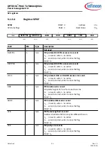 Предварительный просмотр 111 страницы Infineon OPTIREG TLF30681QVS01 Manual