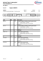 Предварительный просмотр 112 страницы Infineon OPTIREG TLF30681QVS01 Manual