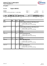 Предварительный просмотр 114 страницы Infineon OPTIREG TLF30681QVS01 Manual