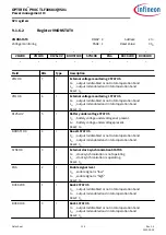 Предварительный просмотр 119 страницы Infineon OPTIREG TLF30681QVS01 Manual