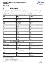 Preview for 23 page of Infineon OPTIREG TLS412 D0EPV Series User Manual