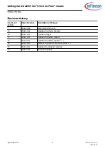 Preview for 41 page of Infineon PSoC 6 Getting Started