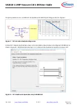 Предварительный просмотр 32 страницы Infineon REF-Vacuum-C101-2ED User Manual