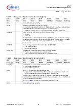 Preview for 24 page of Infineon SP37 Function Manual