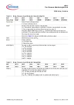 Preview for 34 page of Infineon SP37 Function Manual