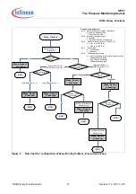 Preview for 37 page of Infineon SP37 Function Manual