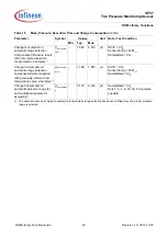 Preview for 40 page of Infineon SP37 Function Manual