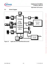 Preview for 16 page of Infineon TC2X4 User Manual