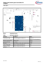 Preview for 3 page of Infineon TLD5098EP User Manual