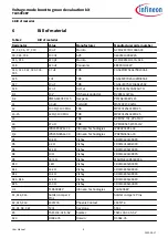 Preview for 9 page of Infineon TLD5098EP User Manual