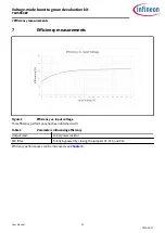 Preview for 10 page of Infineon TLD5098EP User Manual