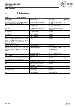 Preview for 9 page of Infineon TLD7002-16SHIELD User Manual