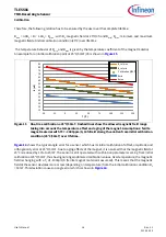 Предварительный просмотр 16 страницы Infineon TLE5501 E0001 User Manual