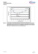 Предварительный просмотр 17 страницы Infineon TLE5501 E0001 User Manual