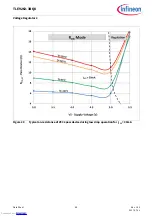 Preview for 68 page of Infineon TLE9262-3BQX Manual