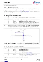 Preview for 112 page of Infineon TLE9262-3BQX Manual