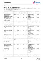 Preview for 74 page of Infineon TLE9262BQXV33 Manual