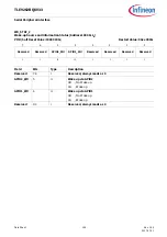 Preview for 158 page of Infineon TLE9262BQXV33 Manual