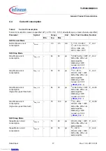 Предварительный просмотр 17 страницы Infineon TLE9263BQXV33 Manual