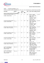 Предварительный просмотр 18 страницы Infineon TLE9263BQXV33 Manual