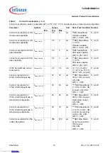 Предварительный просмотр 19 страницы Infineon TLE9263BQXV33 Manual