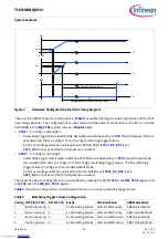 Предварительный просмотр 24 страницы Infineon TLE9263BQXV33 Manual