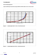 Предварительный просмотр 61 страницы Infineon TLE9263BQXV33 Manual