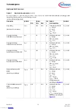 Предварительный просмотр 76 страницы Infineon TLE9263BQXV33 Manual