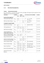 Предварительный просмотр 86 страницы Infineon TLE9263BQXV33 Manual