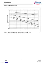 Предварительный просмотр 97 страницы Infineon TLE9263BQXV33 Manual