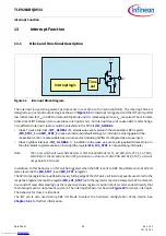 Предварительный просмотр 98 страницы Infineon TLE9263BQXV33 Manual