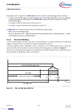 Предварительный просмотр 109 страницы Infineon TLE9263BQXV33 Manual