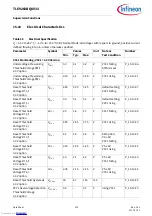 Предварительный просмотр 120 страницы Infineon TLE9263BQXV33 Manual