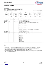 Предварительный просмотр 143 страницы Infineon TLE9263BQXV33 Manual