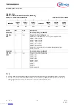 Предварительный просмотр 144 страницы Infineon TLE9263BQXV33 Manual